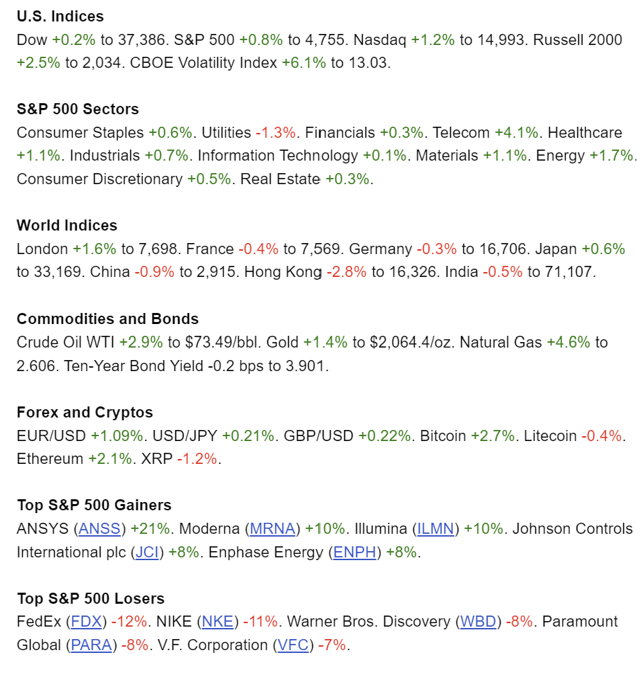 Global Markets Recap - Week of Dec 18, 2023