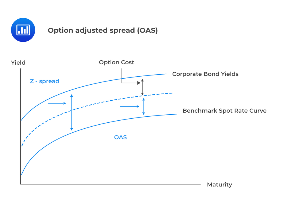 Education Ultimate Fixed Income 101 What Are Credit Spread Spread 